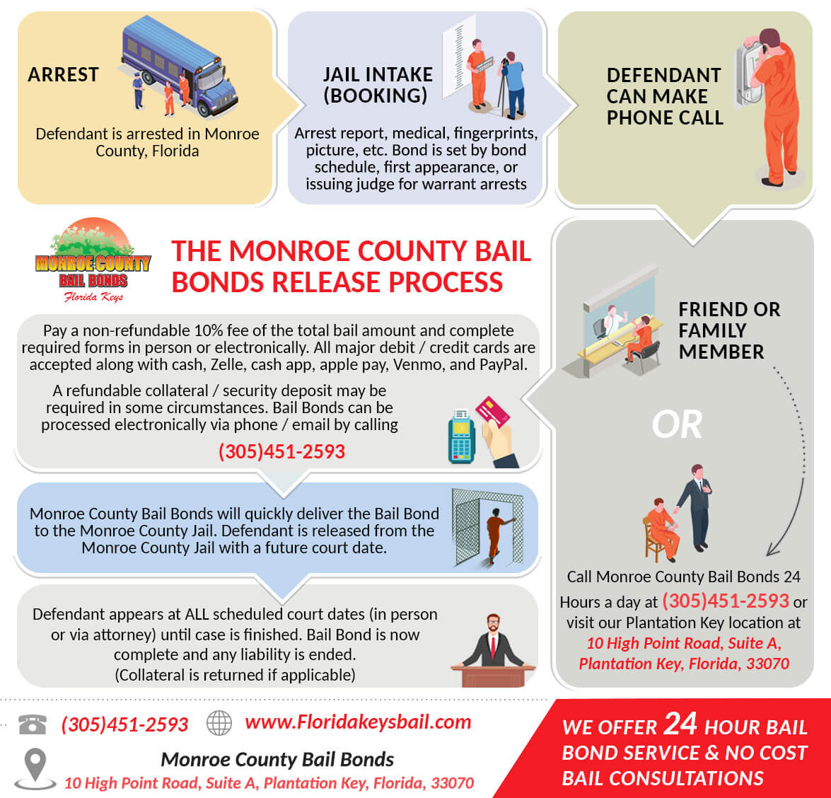 24 Hour Bail Bonds